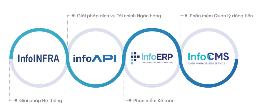 Công ty TNHH InfoPlus