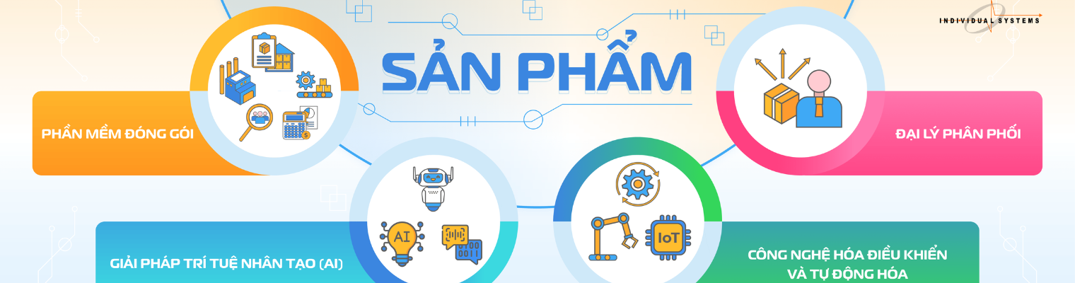 Công ty Cổ phần IVS